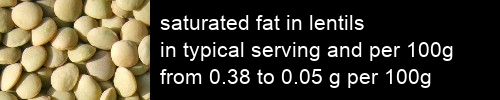 saturated fat in lentils information and values per serving and 100g